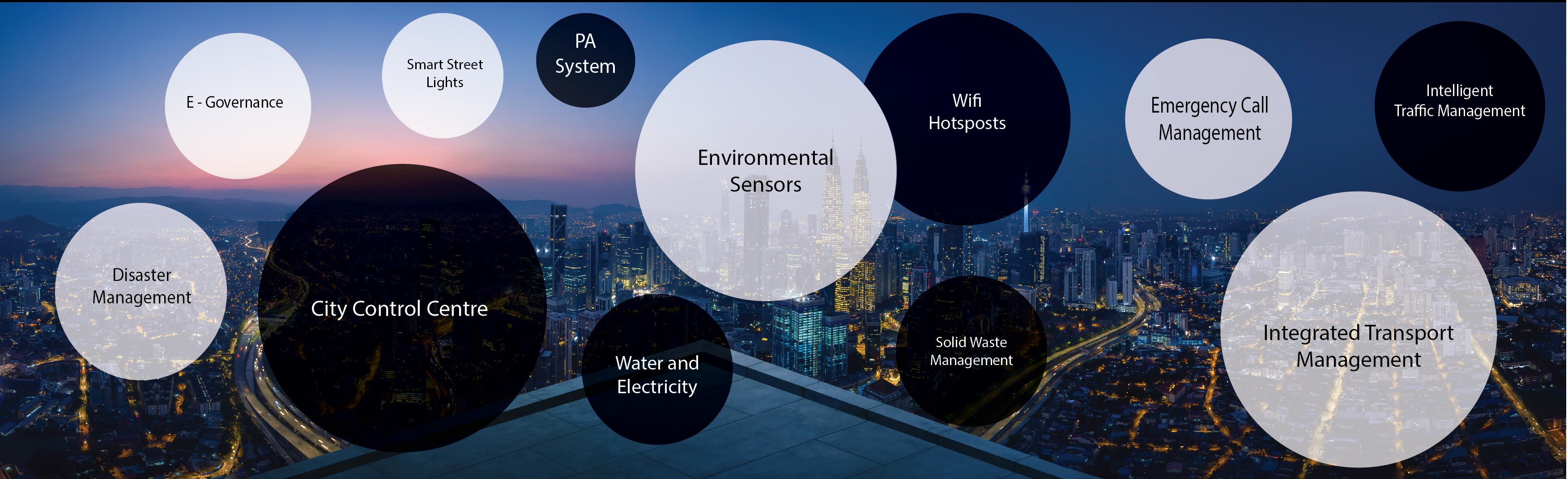 smart-city-monitoring-solutons-qatar-2022-update.jpg