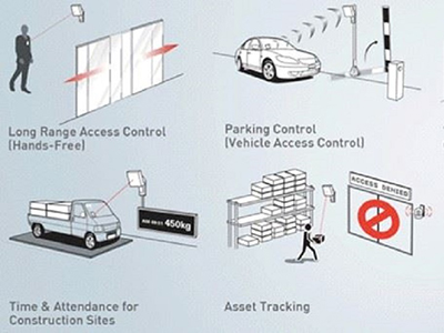 RFID-long-range.jpg